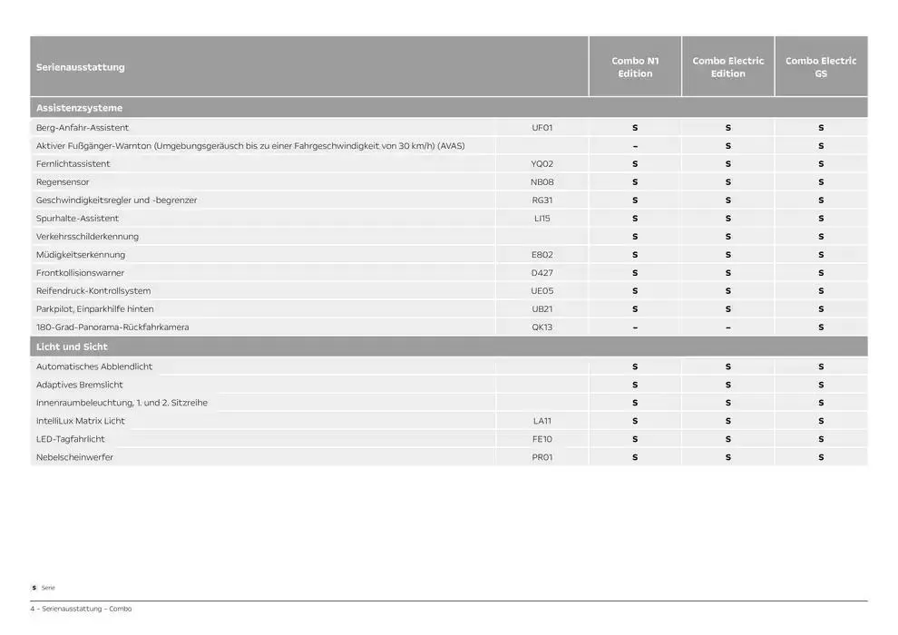 Opel Combo N1Combo Electric von 19. Dezember bis 19. Dezember 2025 - Prospekt seite 4