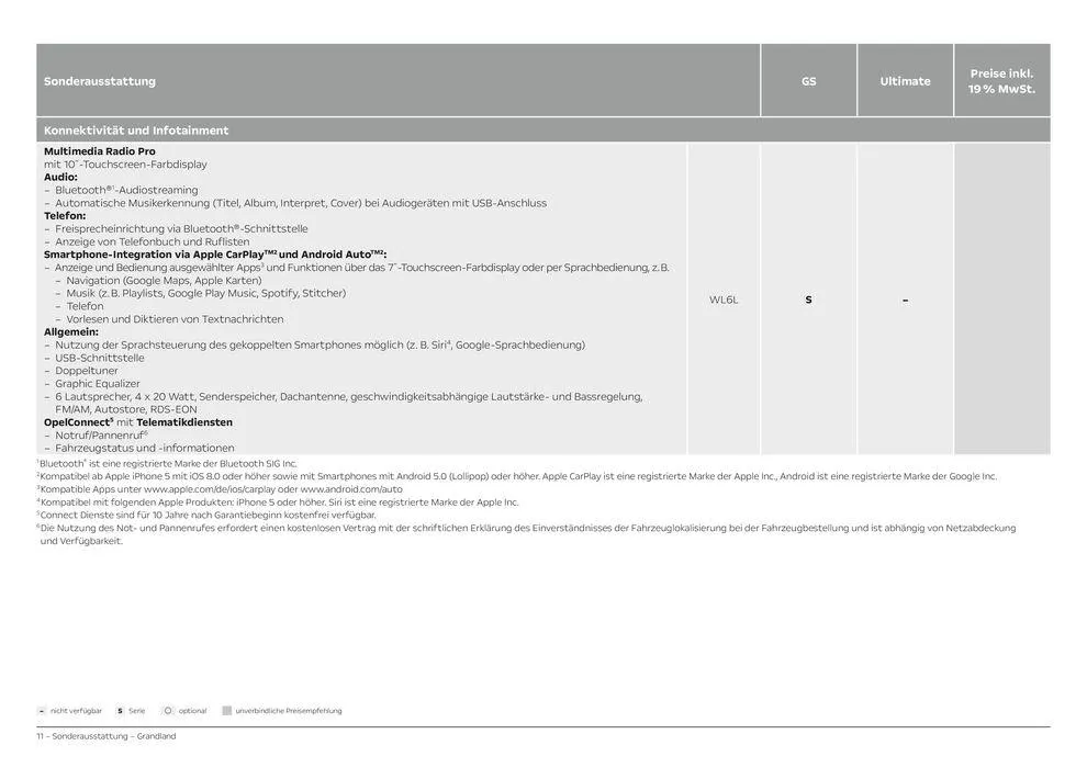 Opel Grandland von 11. Juni bis 11. Juni 2025 - Prospekt seite 11