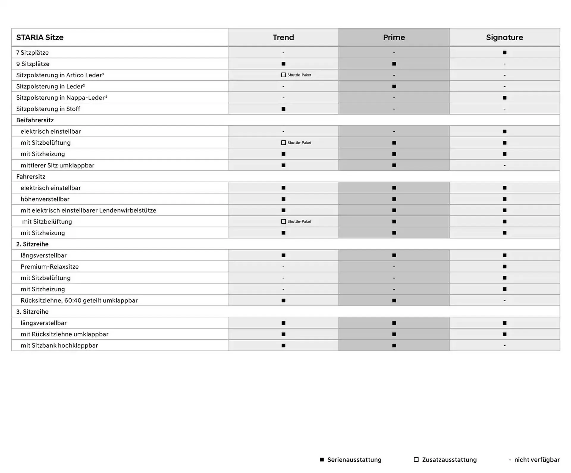 Hyundai Prospekt von 23. Oktober bis 23. Oktober 2025 - Prospekt seite 9