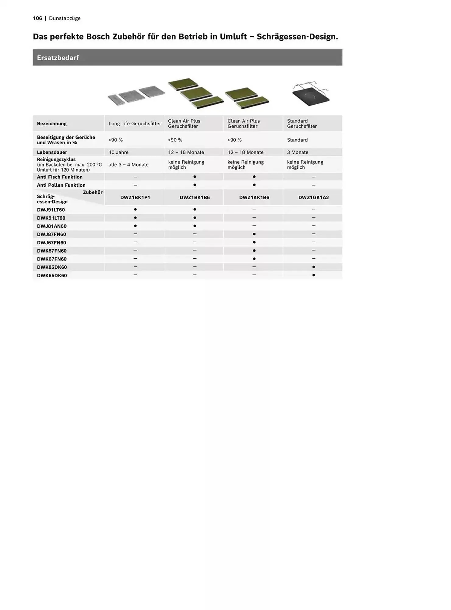 Bosch Prospekt von 29. Oktober bis 31. Dezember 2025 - Prospekt seite 106