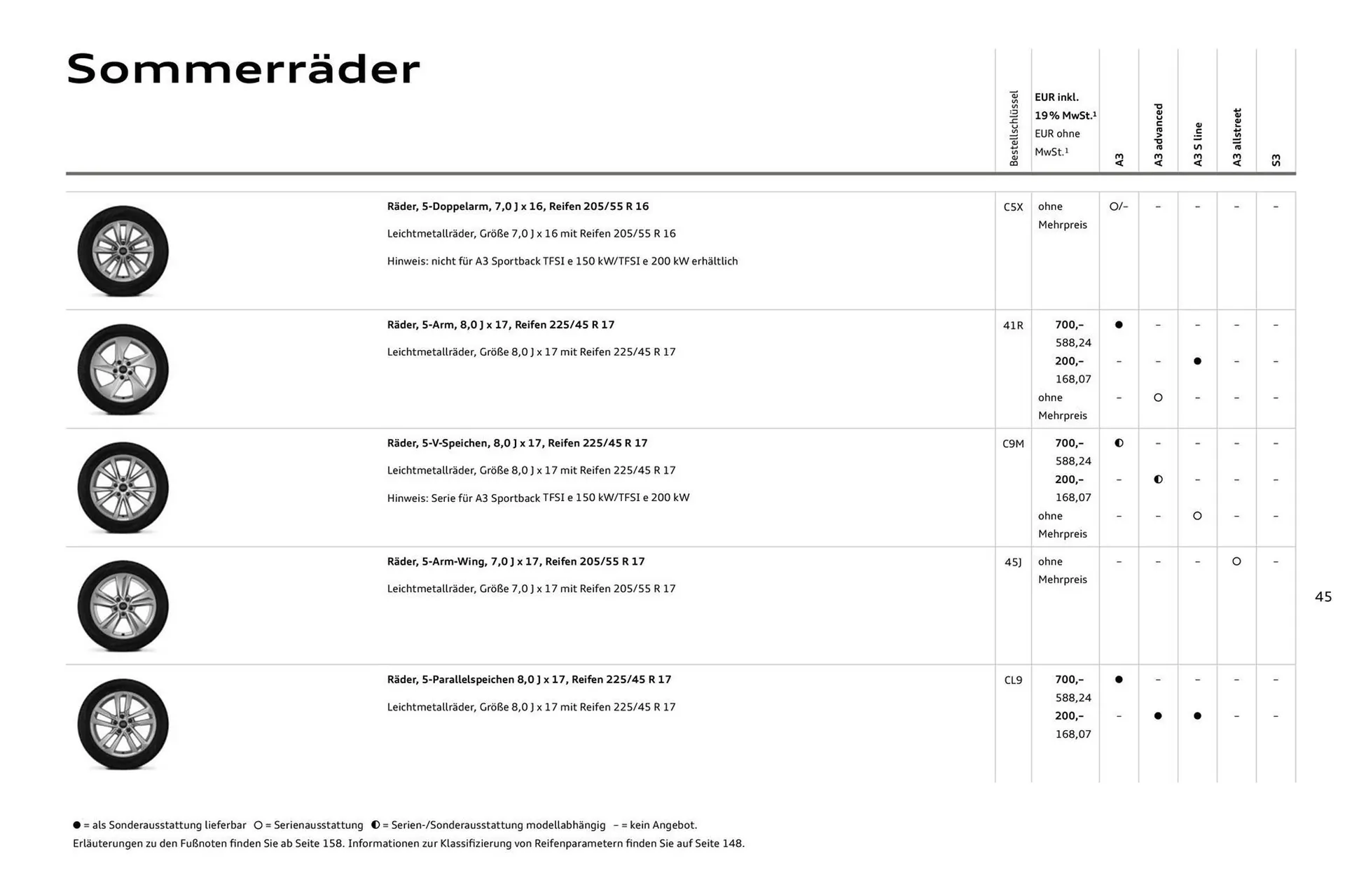 Audi Prospekt von 27. Juli bis 27. Juli 2026 - Prospekt seite 45