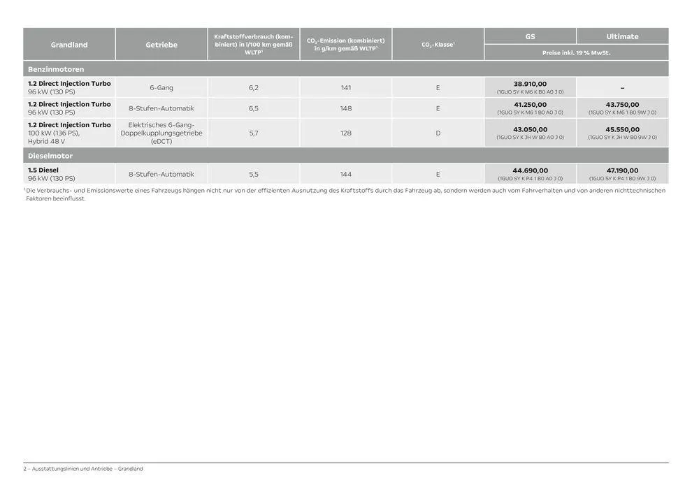 Opel Grandland von 11. Juni bis 11. Juni 2025 - Prospekt seite 2
