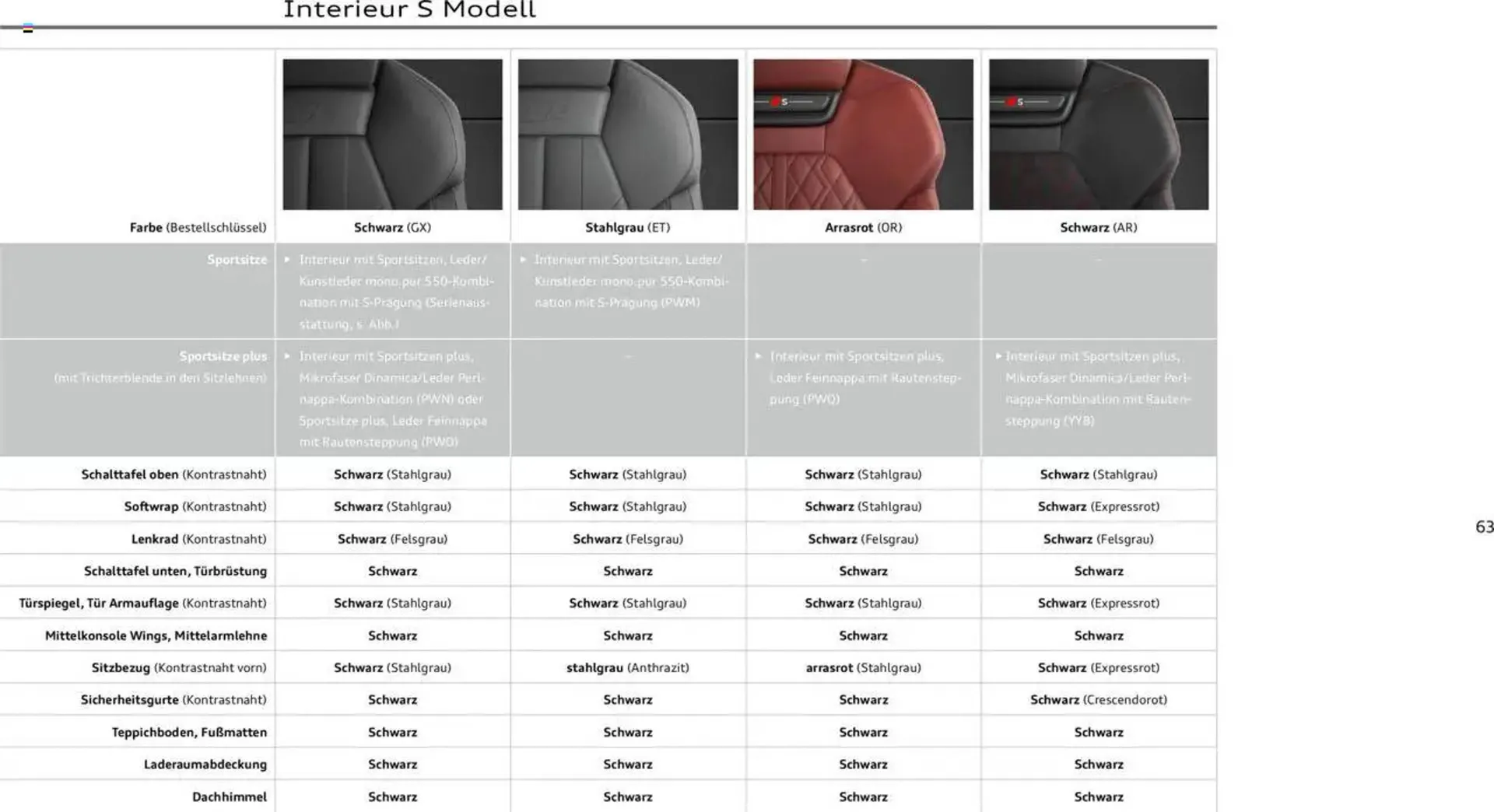 Audi Prospekt von 2. Januar bis 31. Dezember 2025 - Prospekt seite 63