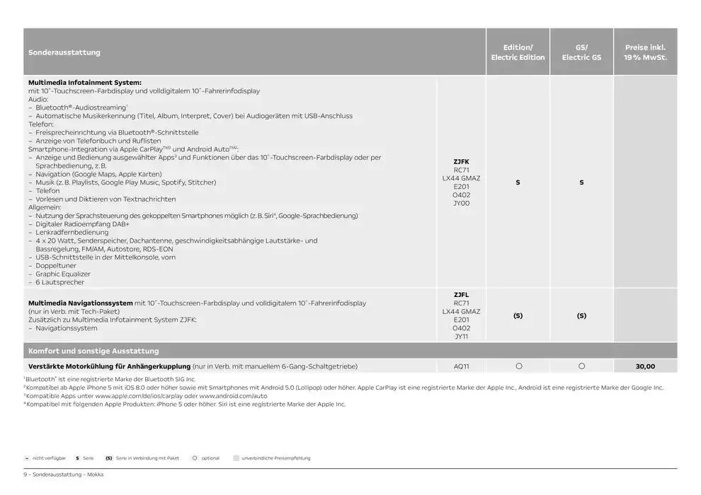 Opel Mokka von 12. November bis 12. November 2025 - Prospekt seite 9