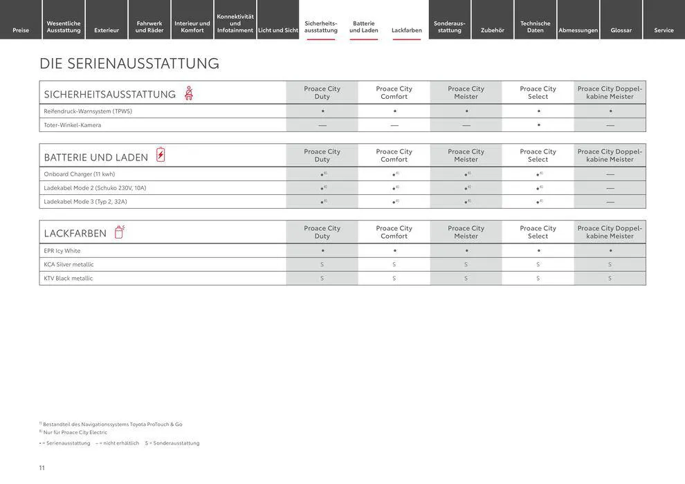 Toyota Proace City / Proace City Electric von 9. April bis 9. April 2025 - Prospekt seite 11
