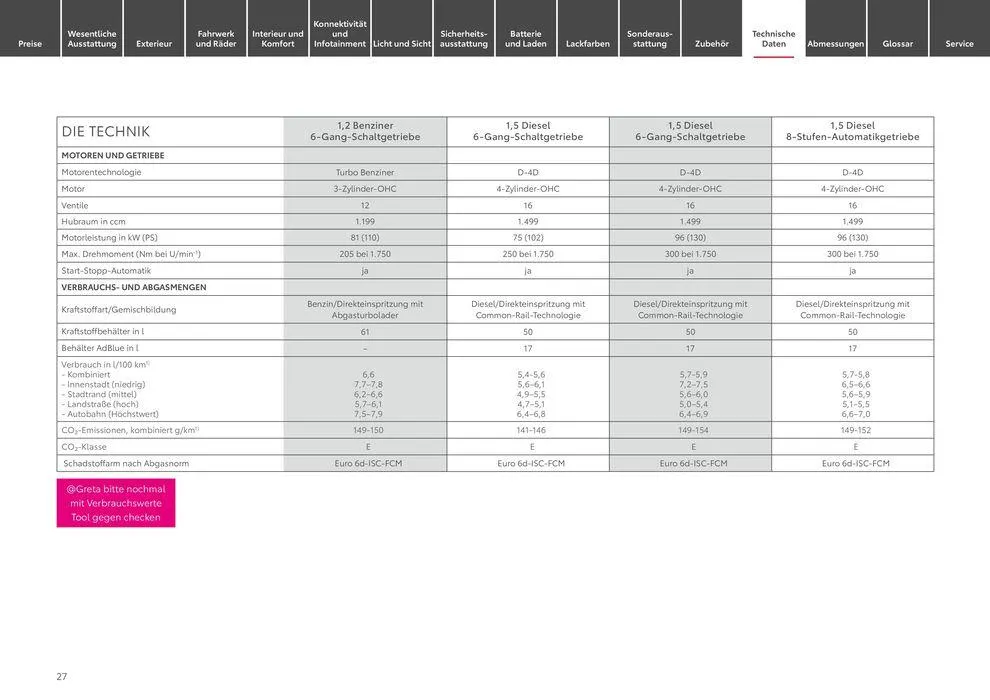 Toyota Proace City / Proace City Electric von 4. Mai bis 4. Mai 2025 - Prospekt seite 27