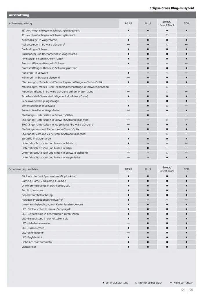 Mitsubishi Prospekt von 16. April bis 16. April 2025 - Prospekt seite 5