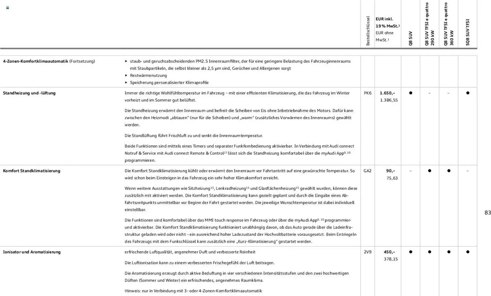 Audi Prospekt von 6. November bis 6. November 2026 - Prospekt seite 83