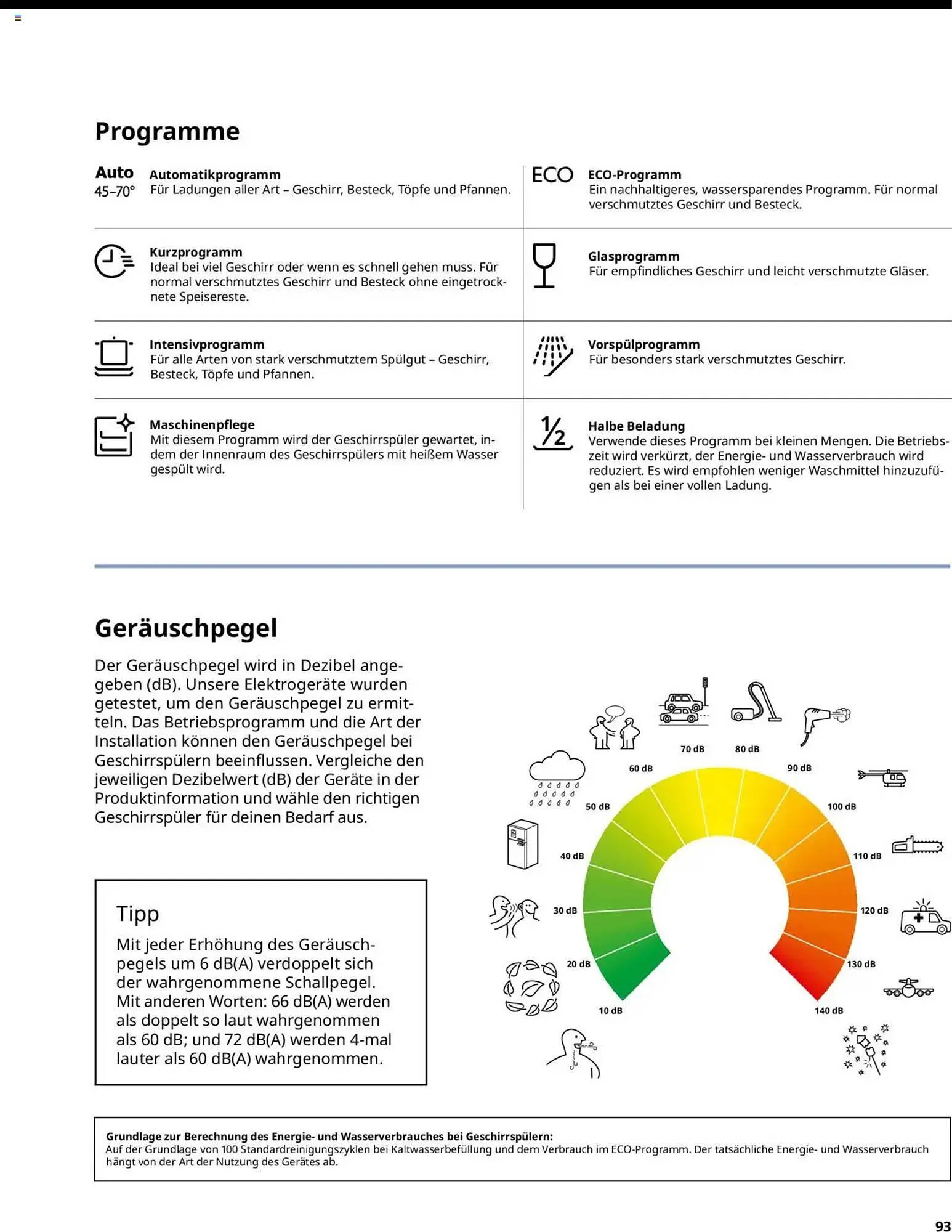 IKEA Prospekt von 30. September bis 30. September 2026 - Prospekt seite 93