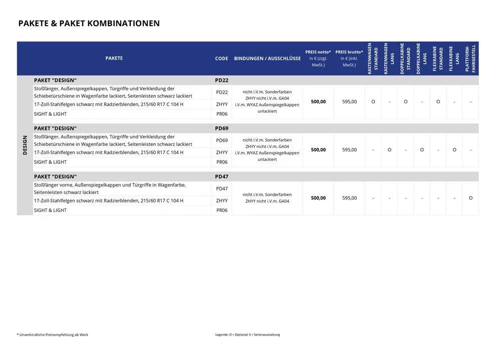 Opel Neuer Vivaro von 17. September bis 17. September 2025 - Prospekt seite 14