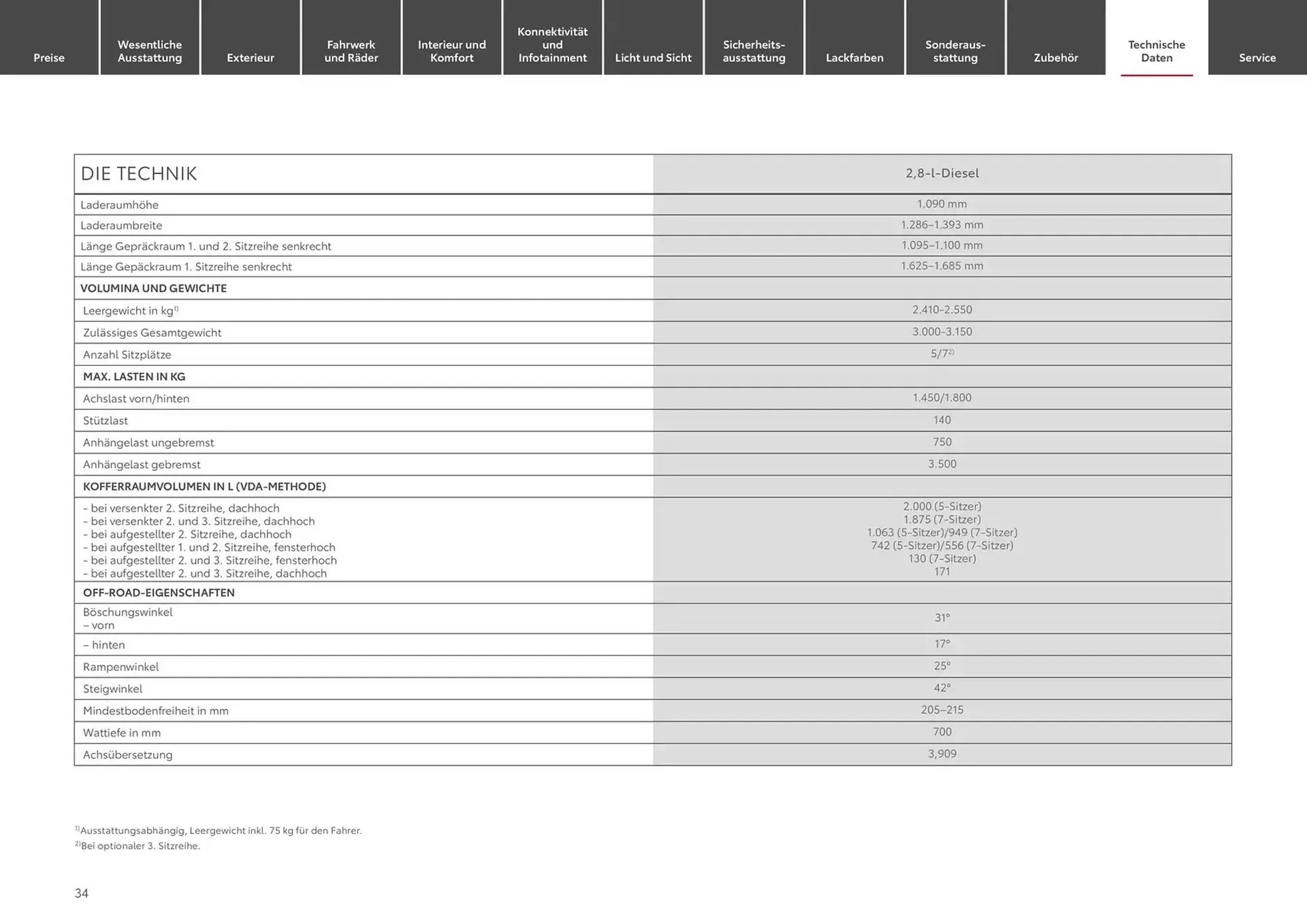 Toyota Prospekt von 21. November bis 21. November 2025 - Prospekt seite 34