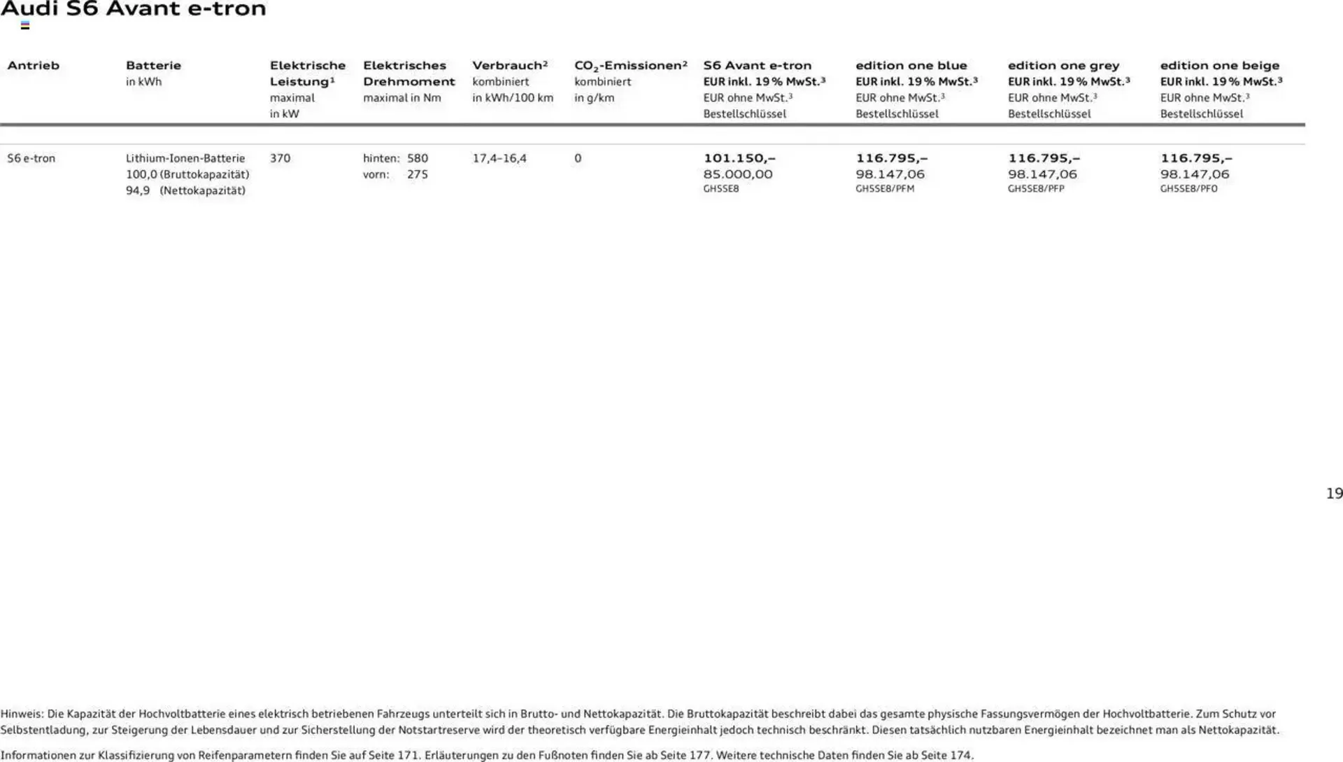 Audi Prospekt von 29. Januar bis 9. Januar 2026 - Prospekt seite 19
