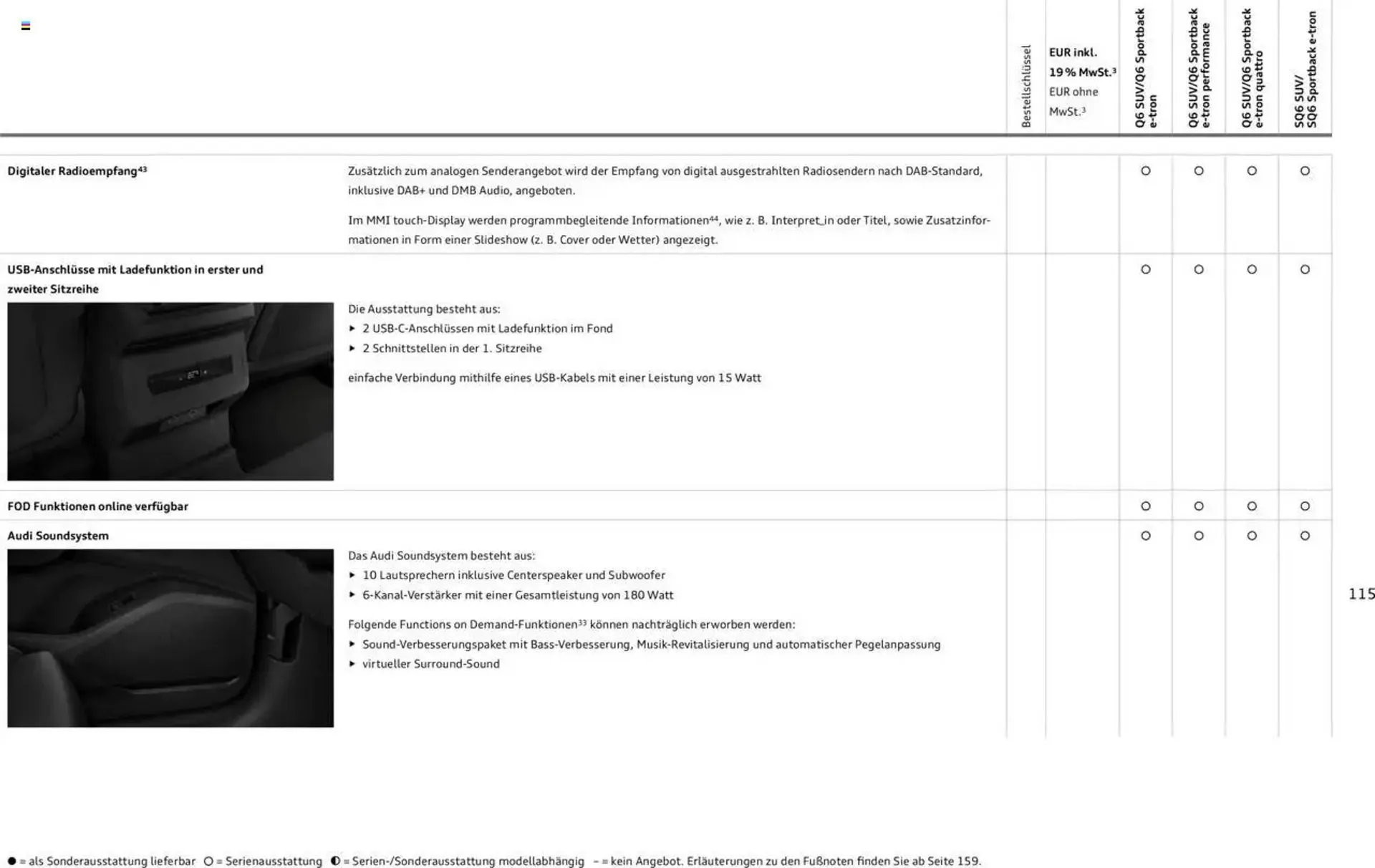 Audi Prospekt von 2. Januar bis 31. Dezember 2025 - Prospekt seite 115