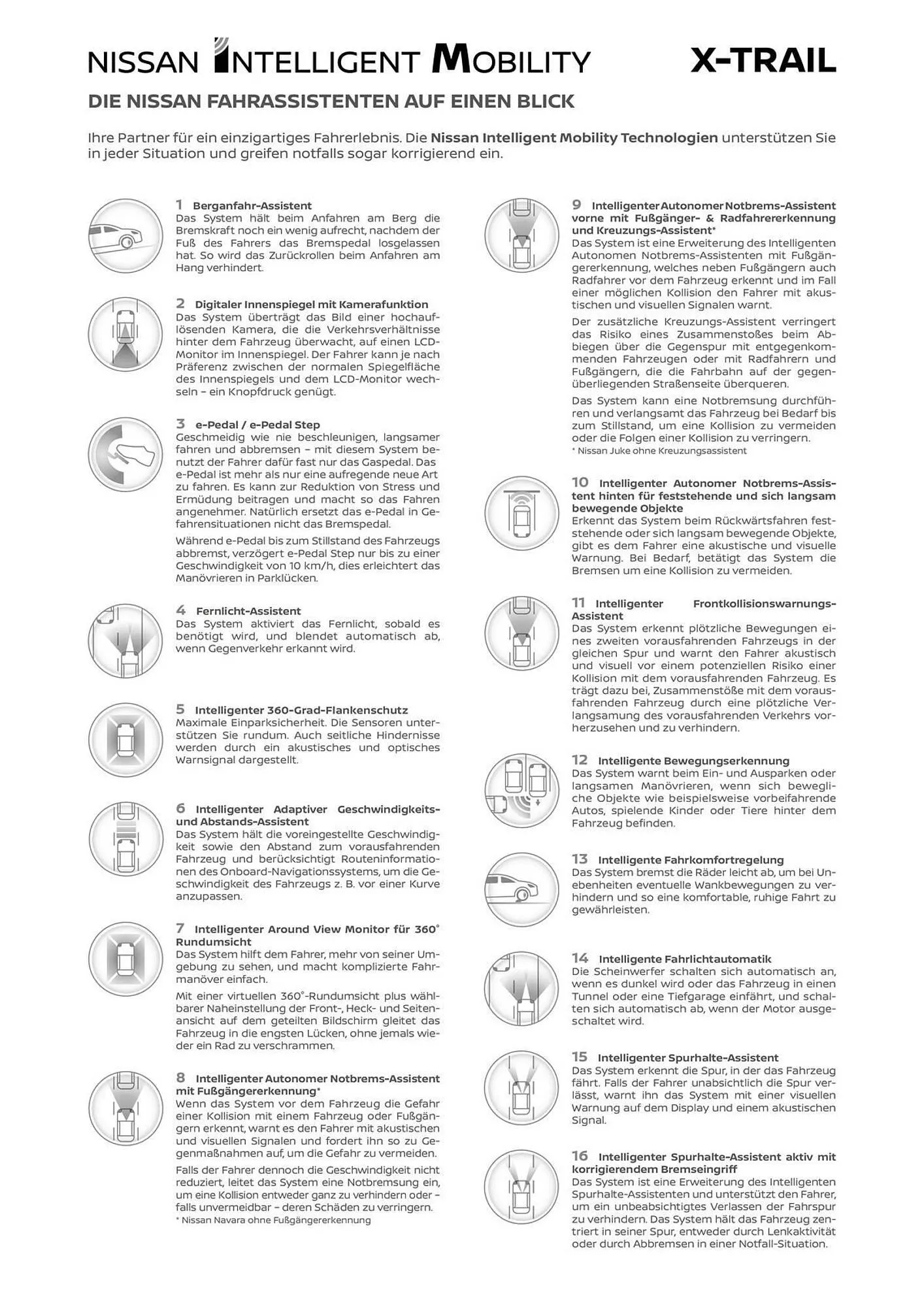 Nissan Prospekt von 1. November bis 31. Dezember 2025 - Prospekt seite 14