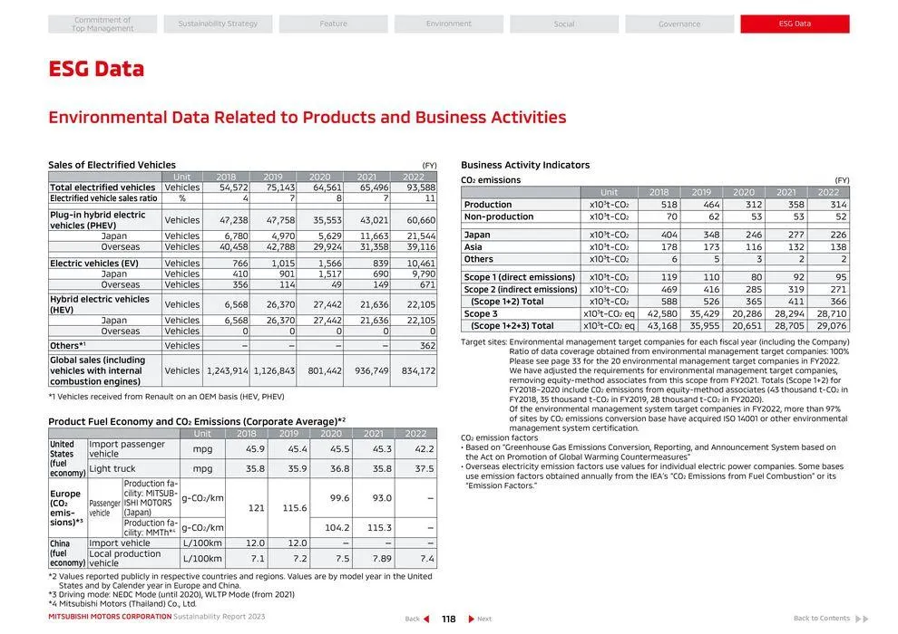 Mitsubishi Prospekt von 26. April bis 26. April 2025 - Prospekt seite 119