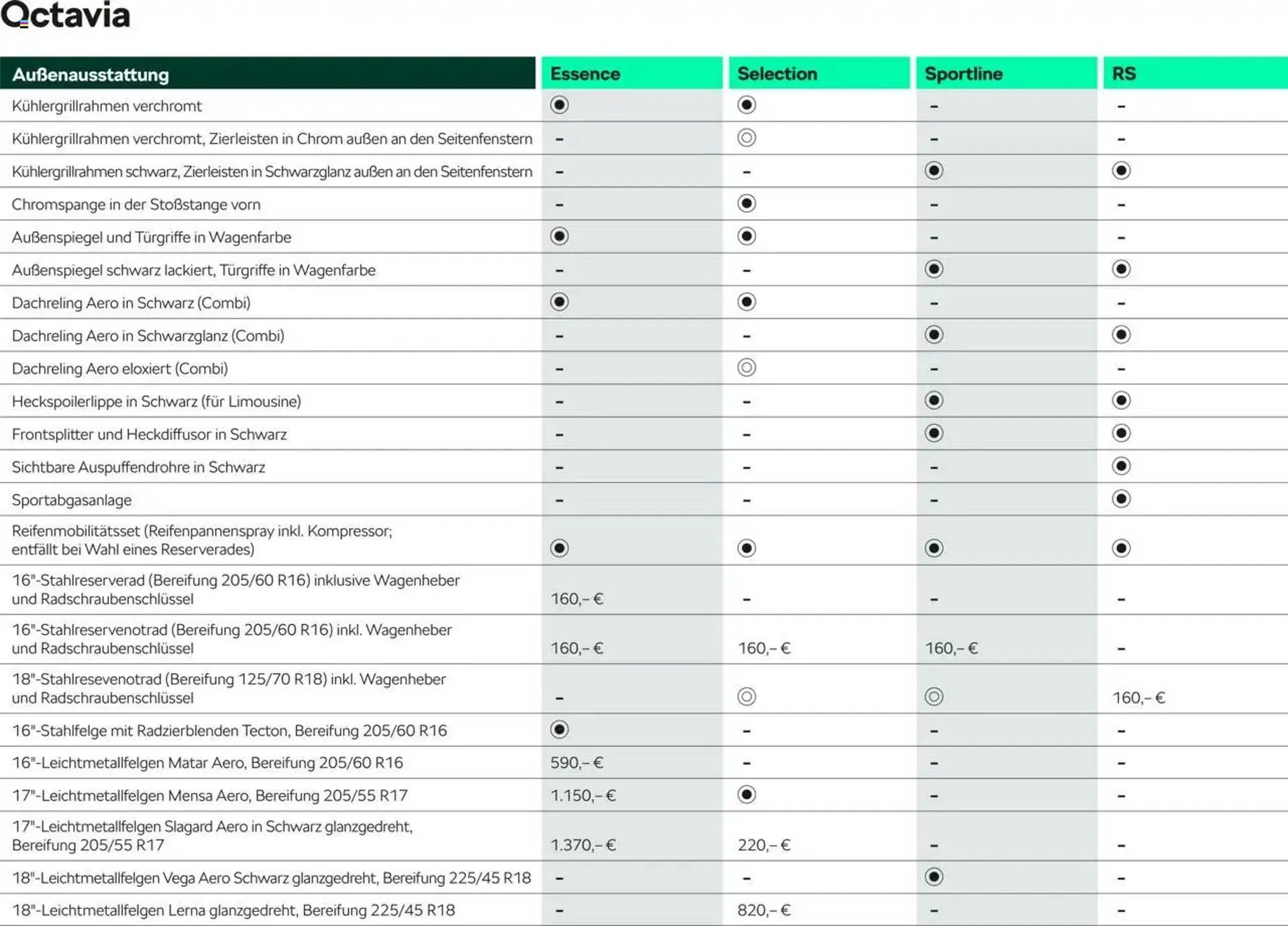 Skoda Prospekt von 10. September bis 31. Juli 2026 - Prospekt seite 16