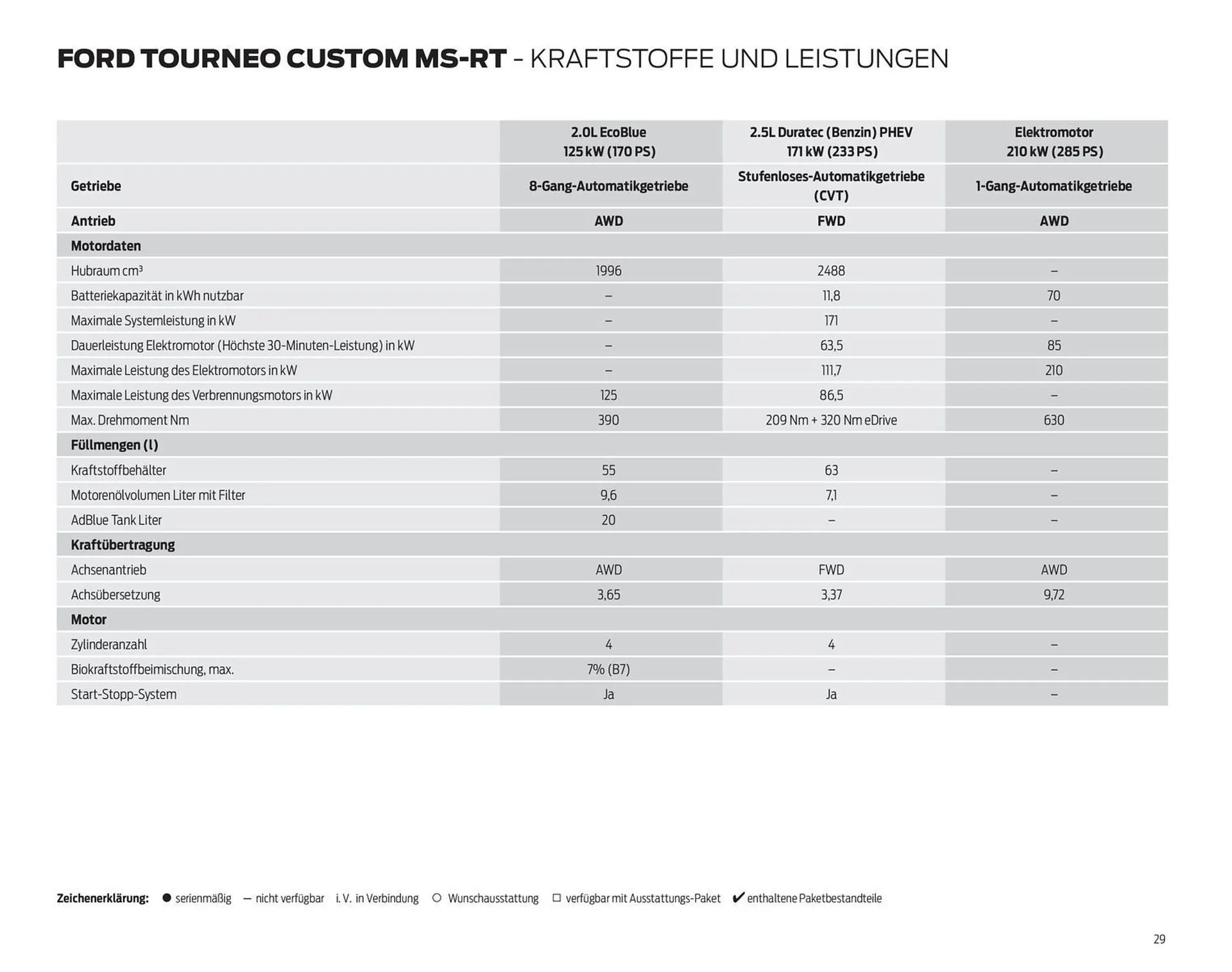 Ford Prospekt von 10. Dezember bis 31. Dezember 2025 - Prospekt seite 29