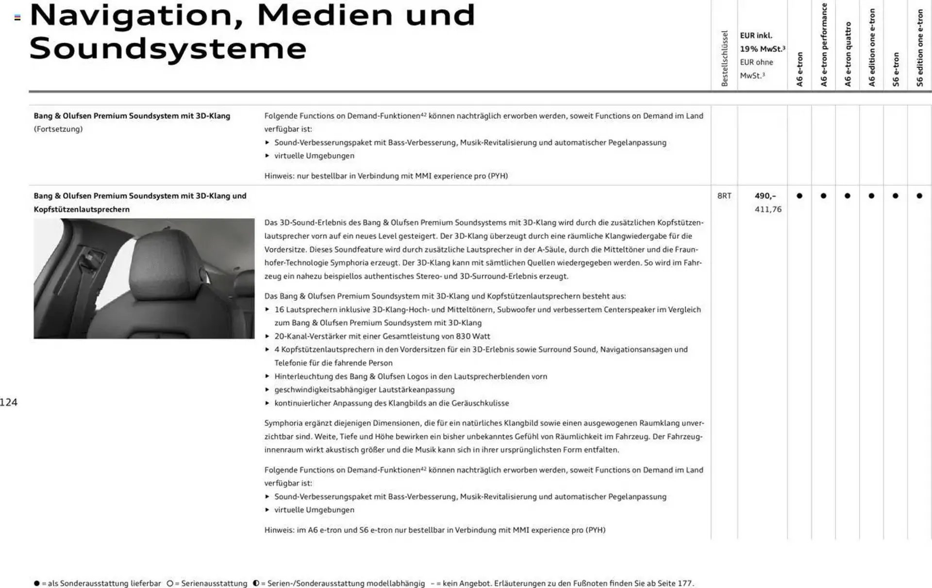 Audi Prospekt von 29. Januar bis 9. Januar 2026 - Prospekt seite 124