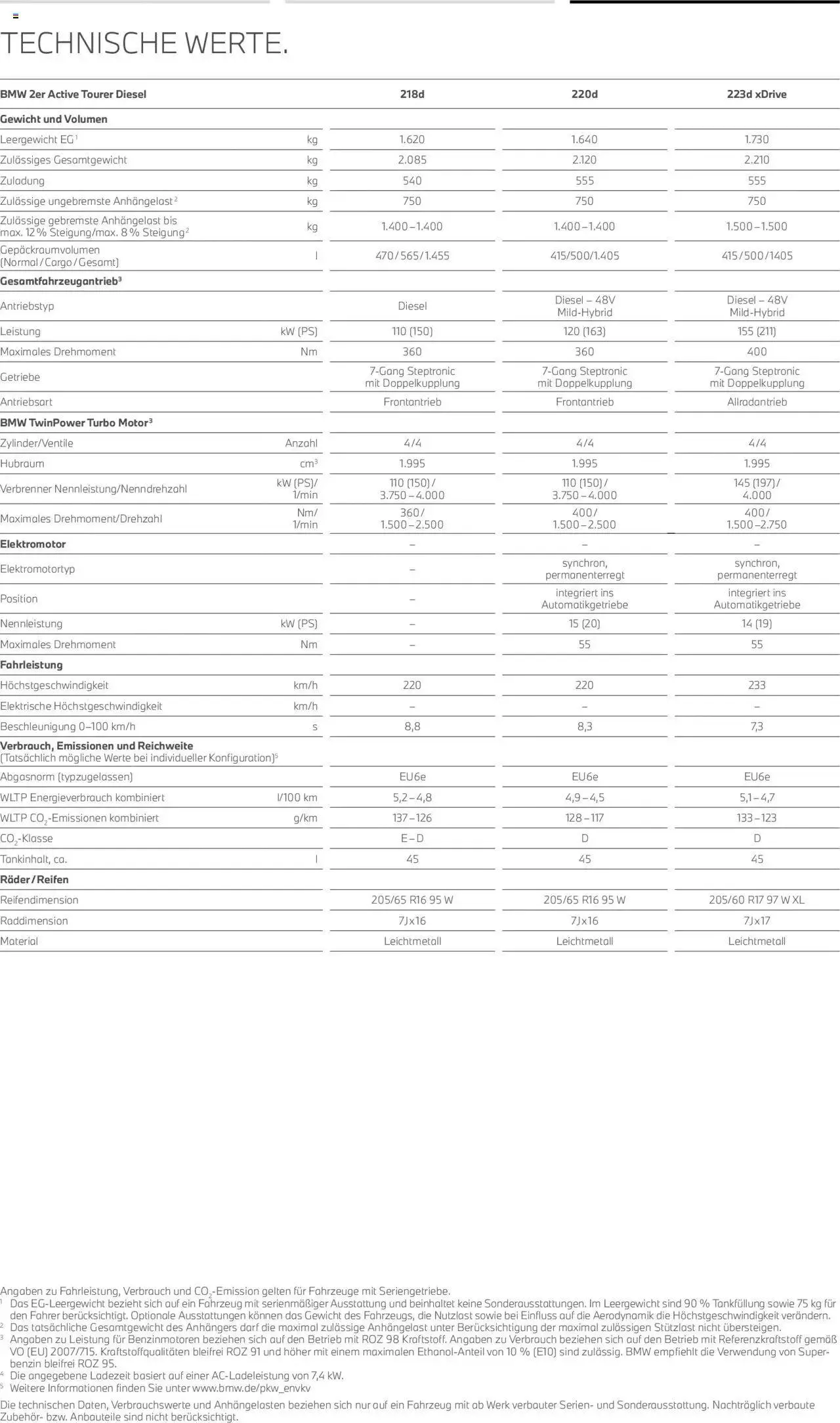 BMW 2er Active Tourer von 1. Juli bis 30. Juni 2025 - Prospekt seite 26