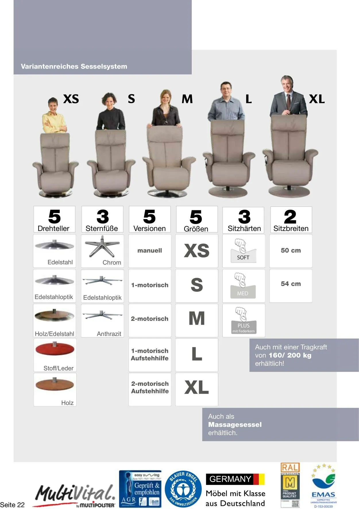 Multipolster Aktueller Prospekt von 2. Juni bis 16. Juni 2025 - Prospekt seite 22