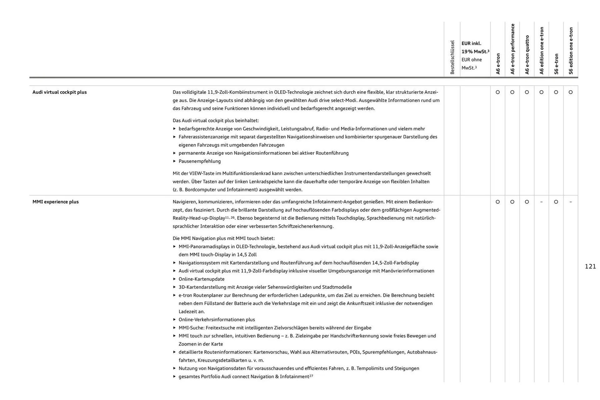 Audi Prospekt von 11. August bis 11. August 2026 - Prospekt seite 121