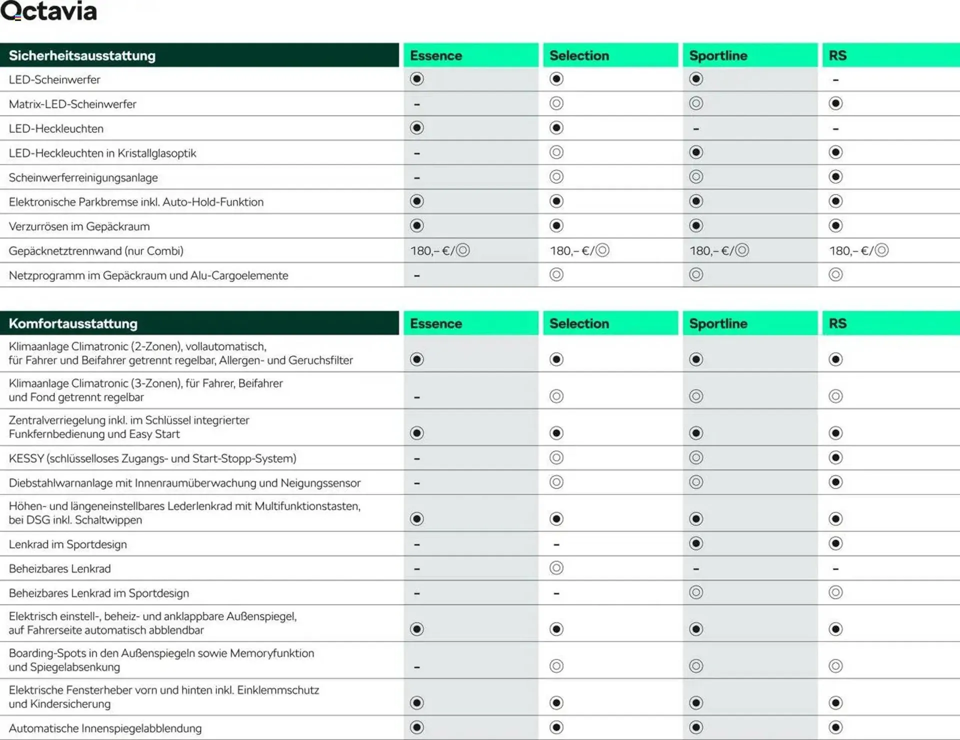 Skoda Prospekt von 10. September bis 31. Juli 2026 - Prospekt seite 12