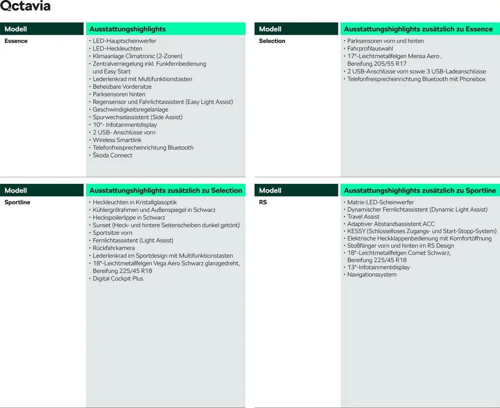 Skoda Prospekt von 10. September bis 31. Juli 2026 - Prospekt seite 3