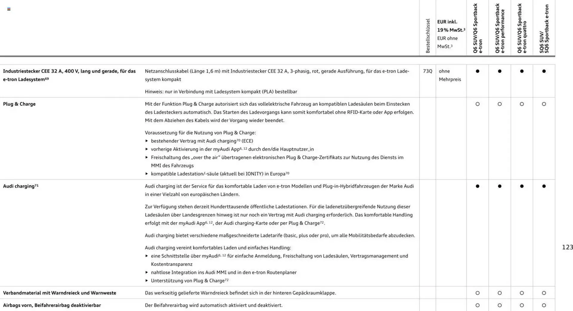 Audi Prospekt von 28. Oktober bis 28. Oktober 2026 - Prospekt seite 123