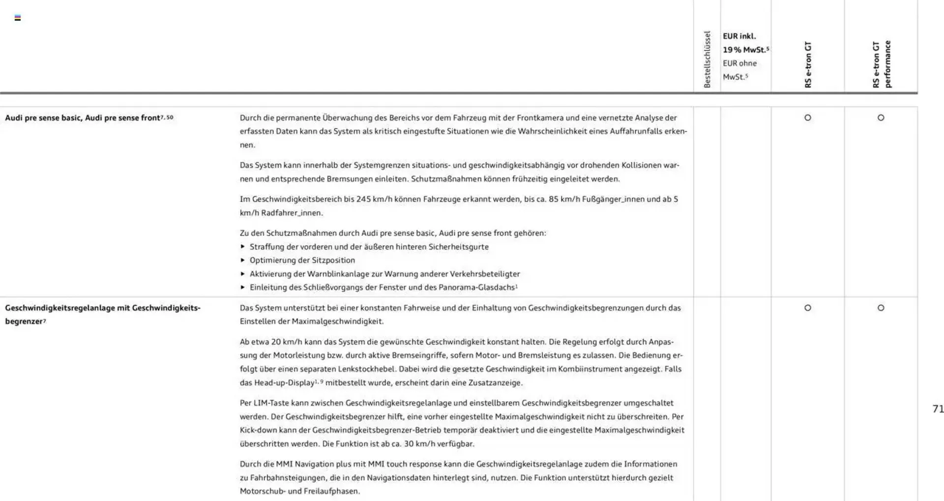 Audi Prospekt von 29. Januar bis 29. Januar 2026 - Prospekt seite 71