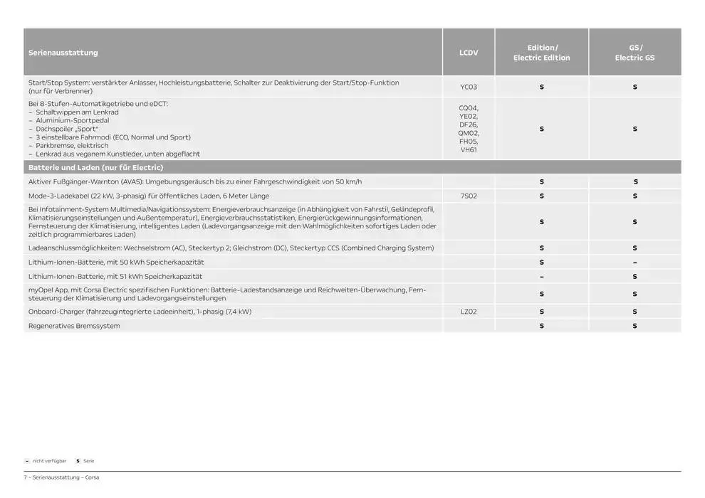 Opel Corsa von 25. Oktober bis 25. Oktober 2025 - Prospekt seite 7