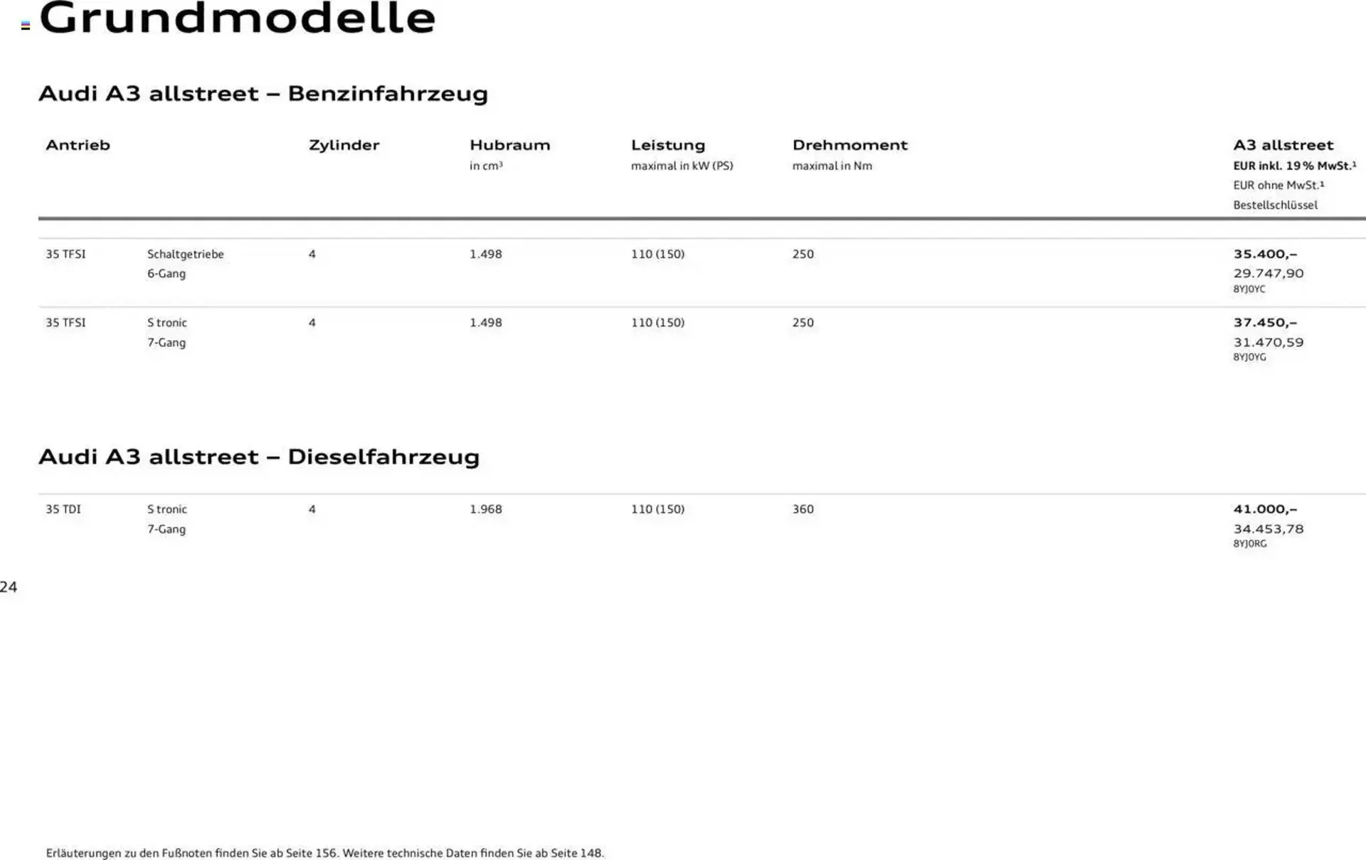 Audi Prospekt von 29. Januar bis 9. Januar 2026 - Prospekt seite 23