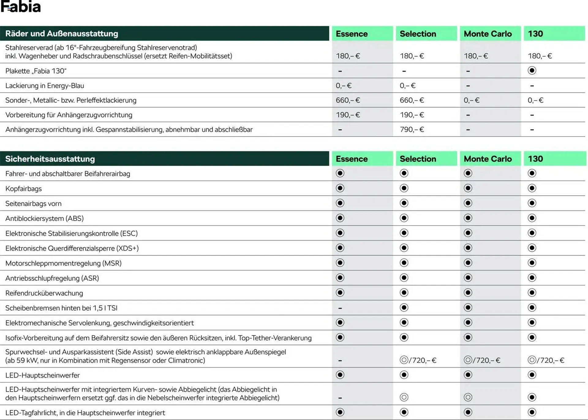 Skoda Prospekt von 3. März bis 30. Juni 2026 - Prospekt seite 8