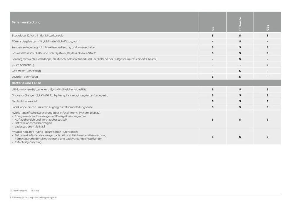 Opel Astra 5-Türer Plug-in-Hybrid von 6. April bis 6. April 2025 - Prospekt seite 7