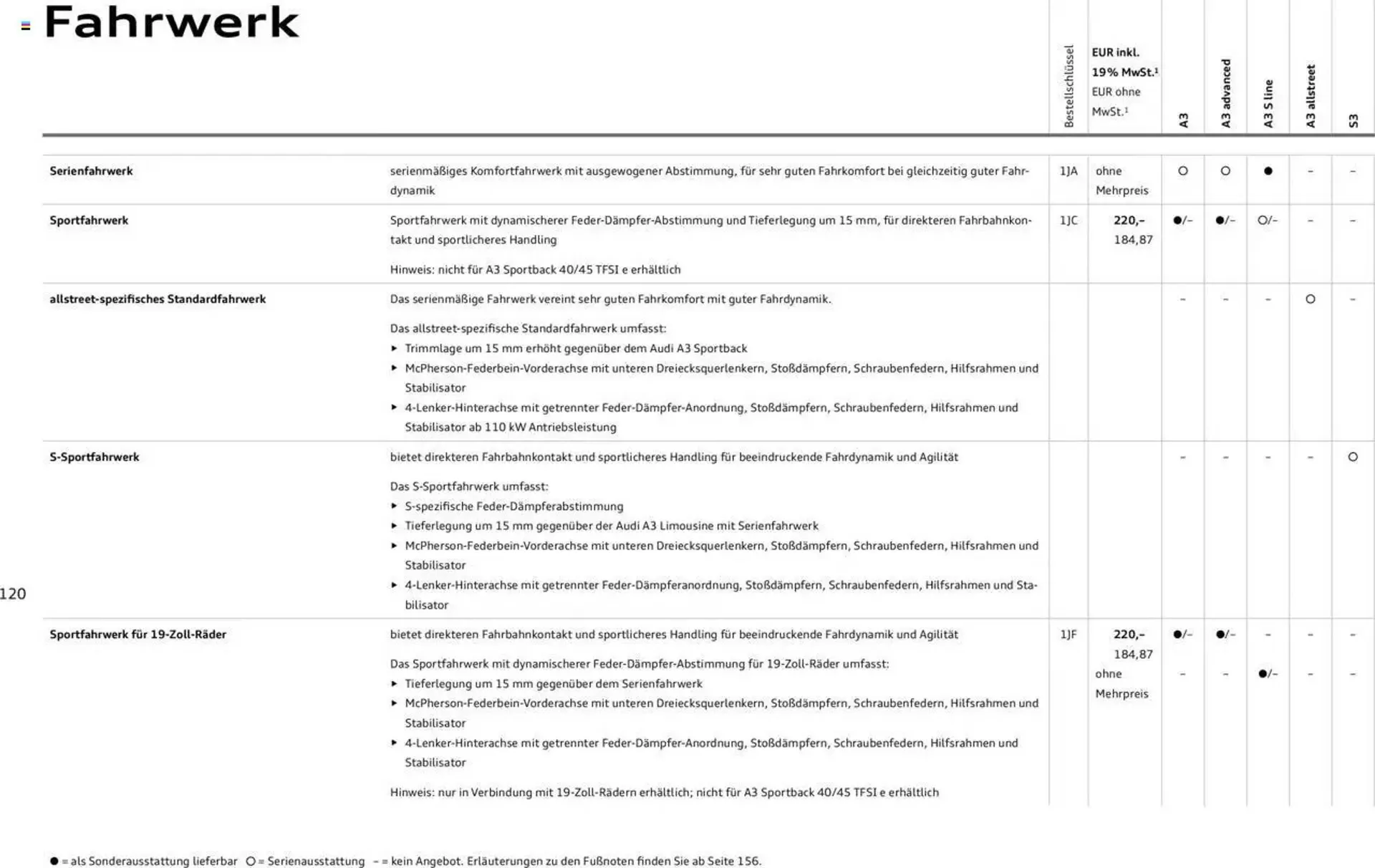 Audi Prospekt von 29. Januar bis 9. Januar 2026 - Prospekt seite 119