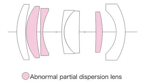 Voigtländer Color Skopar 50/2,2 VM silber Leica M-Mount