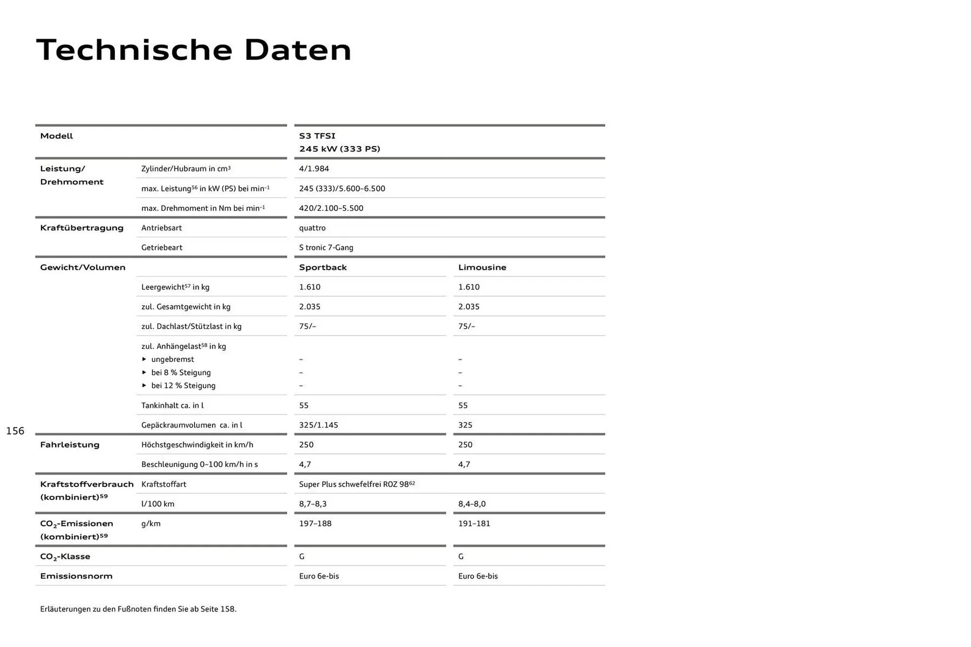 Audi Prospekt von 27. Juli bis 27. Juli 2026 - Prospekt seite 156