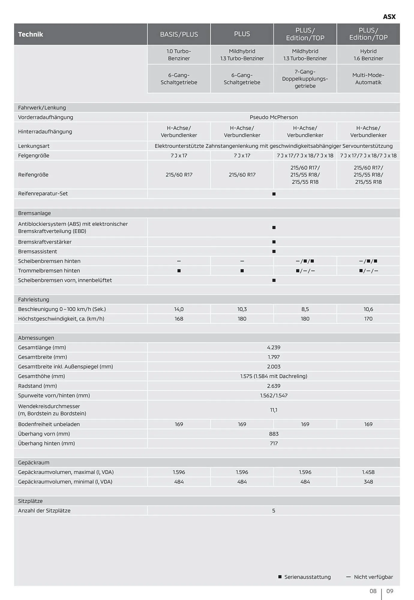 Mitsubishi Prospekt von 2. März bis 31. März 2025 - Prospekt seite 9