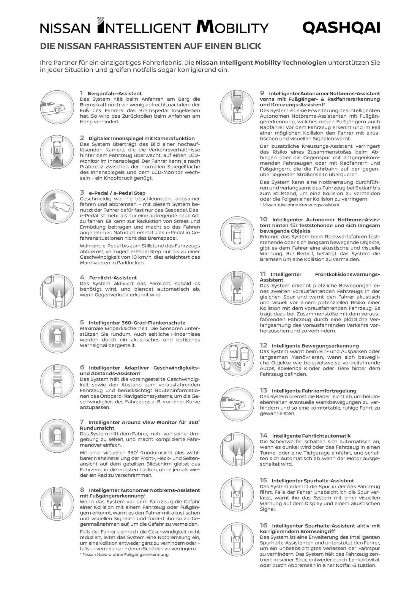 Nissan Prospekt Neuer Qashqai von 28. Juni bis 28. Juni 2025 - Prospekt seite 12