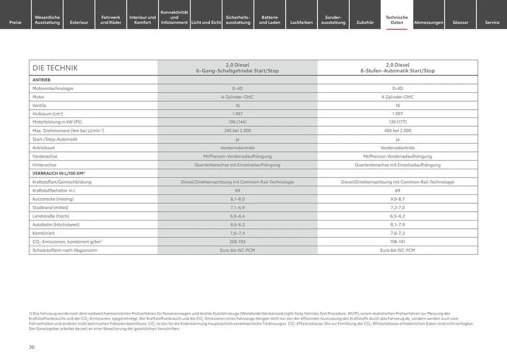 Toyota Proace Verso/Proace Verso Electric von 6. April bis 6. April 2025 - Prospekt seite 36