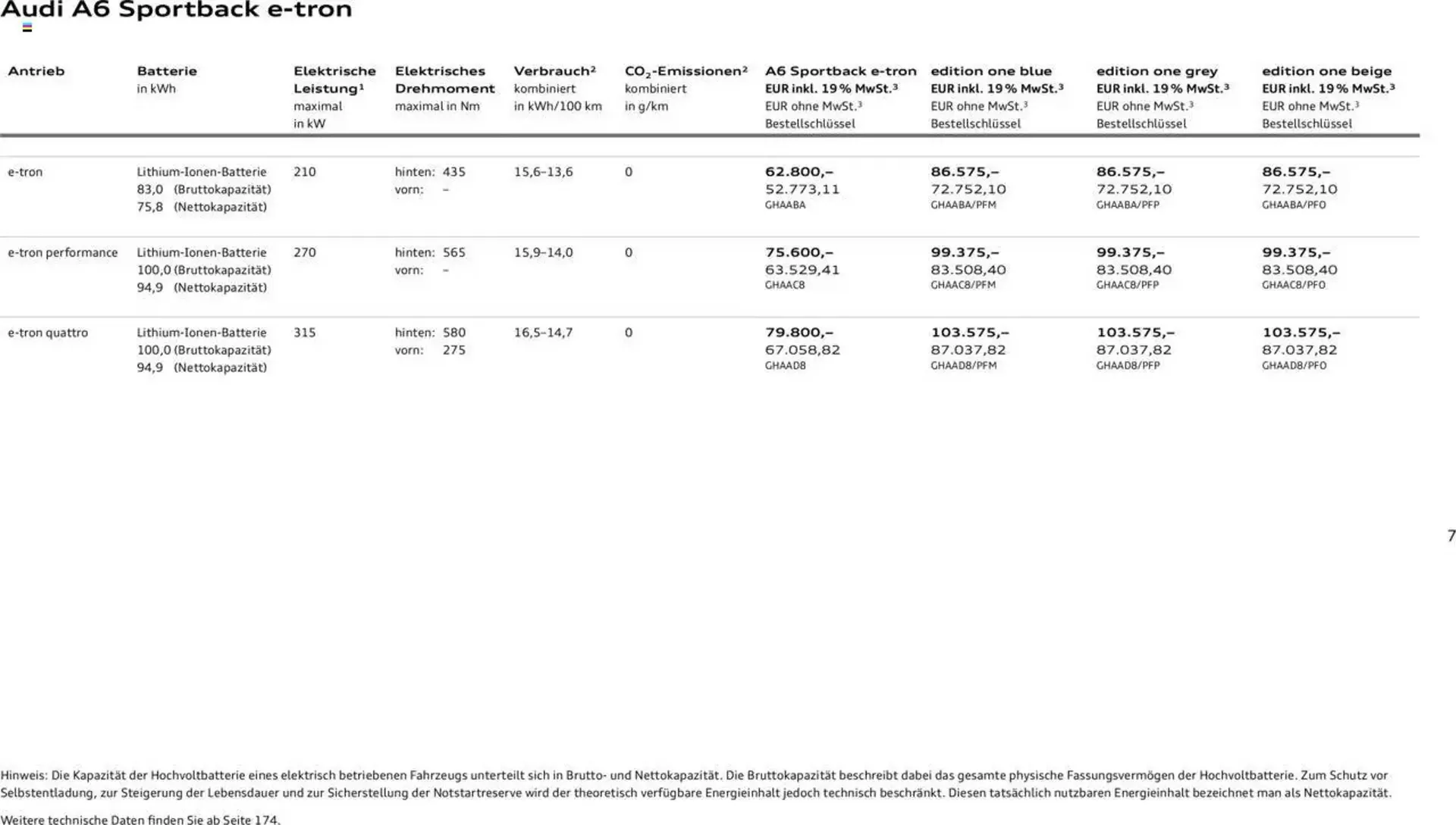 Audi Prospekt von 29. Januar bis 9. Januar 2026 - Prospekt seite 7