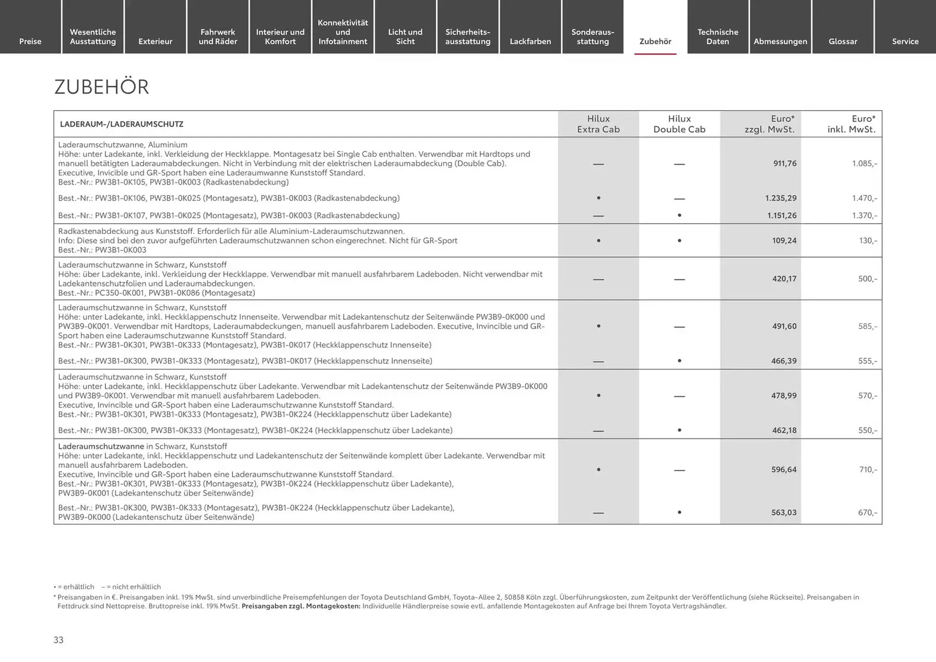 Toyota Prospekt von 30. Oktober bis 30. Oktober 2025 - Prospekt seite 33