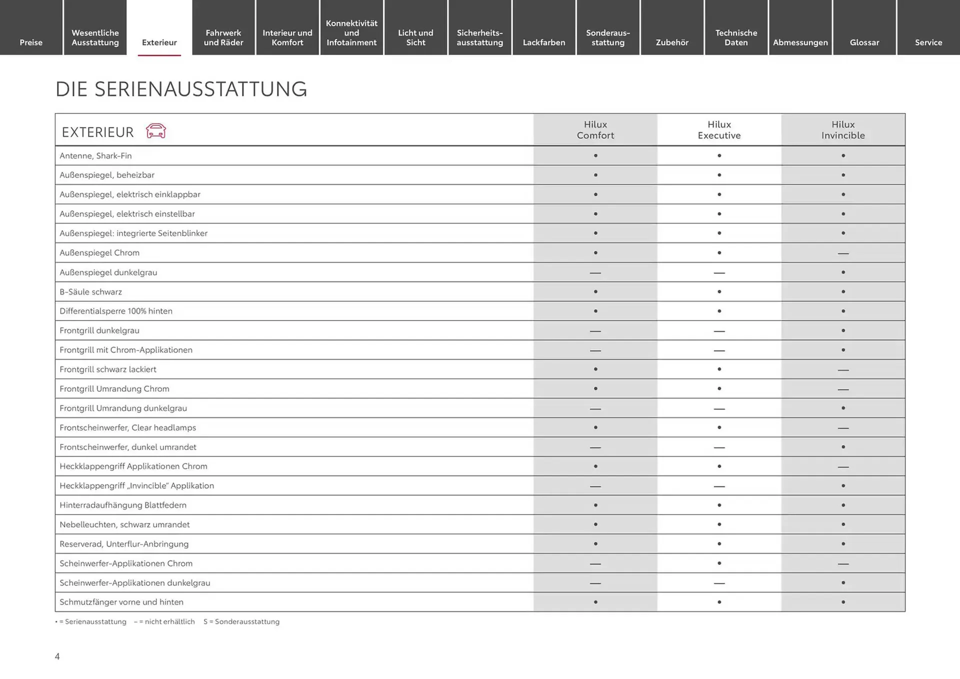Toyota Prospekt von 30. Oktober bis 30. Oktober 2025 - Prospekt seite 4
