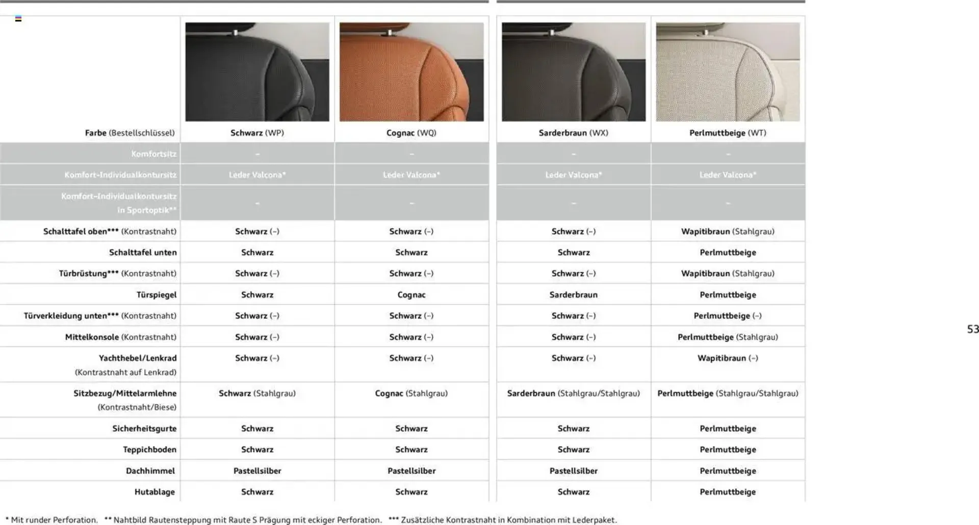 Audi Prospekt von 20. Februar bis 9. Januar 2026 - Prospekt seite 52