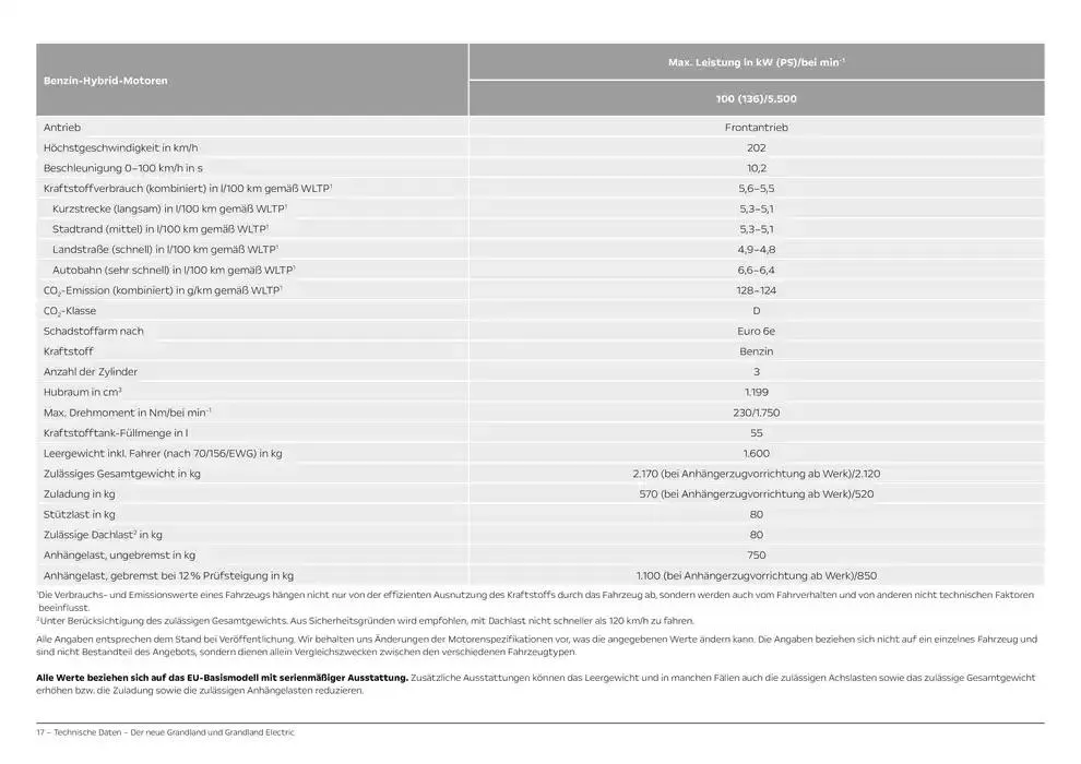 Opel Neuer Grandland von 11. Oktober bis 11. Oktober 2025 - Prospekt seite 17
