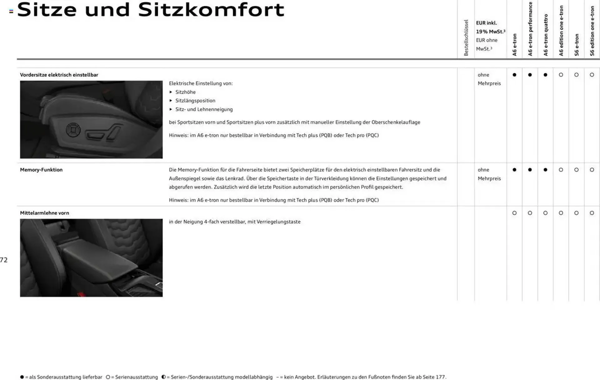Audi Prospekt von 29. Januar bis 9. Januar 2026 - Prospekt seite 72