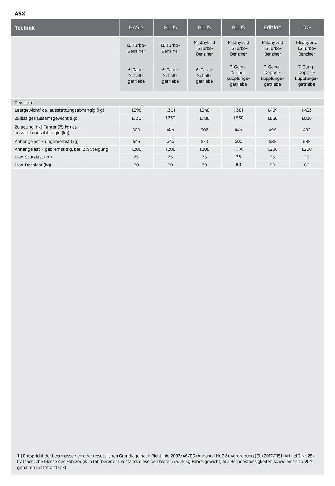 Mitsubishi Prospekt von 2. März bis 31. März 2025 - Prospekt seite 10