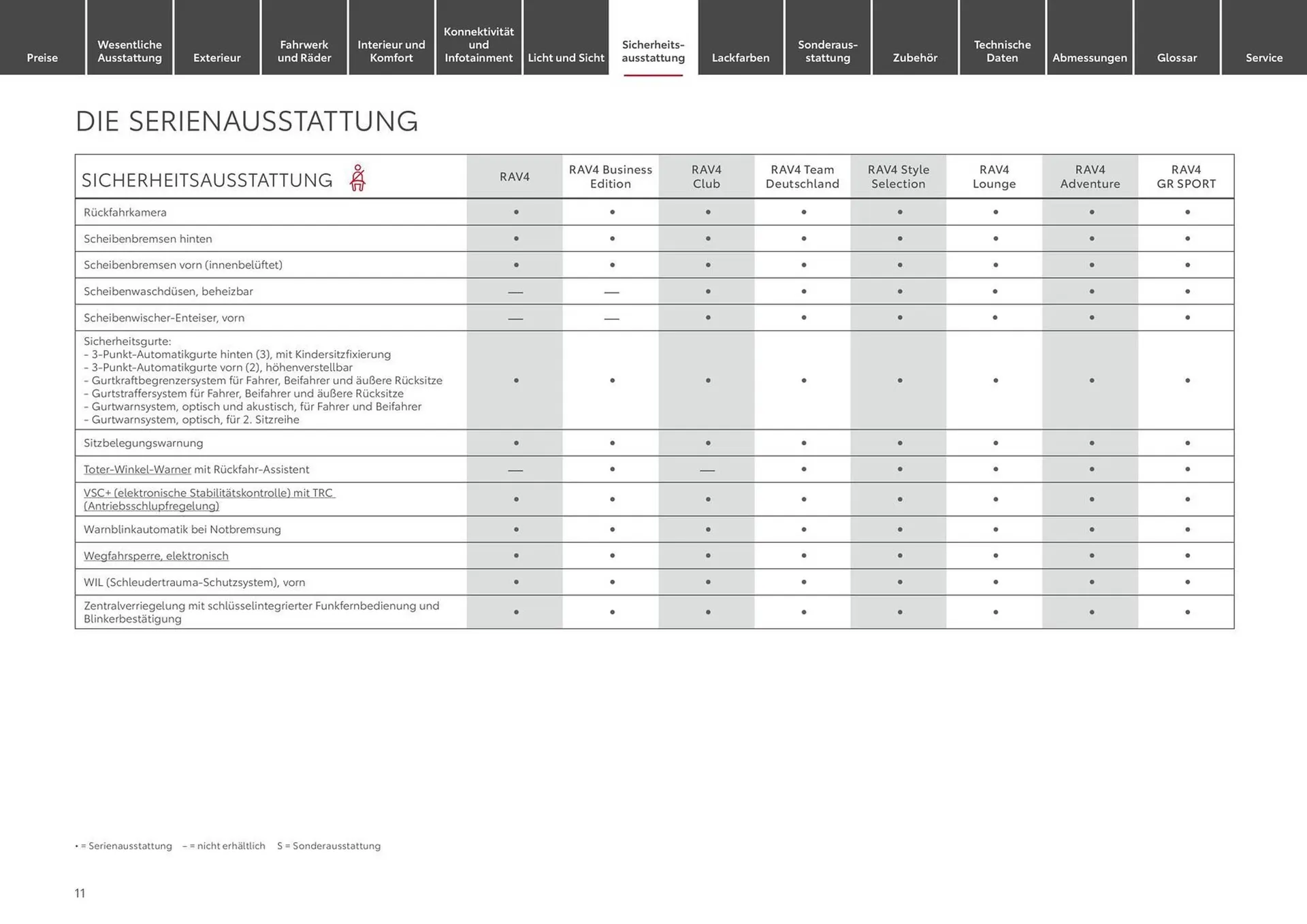 Toyota Prospekt von 1. Mai bis 1. Mai 2025 - Prospekt seite 11