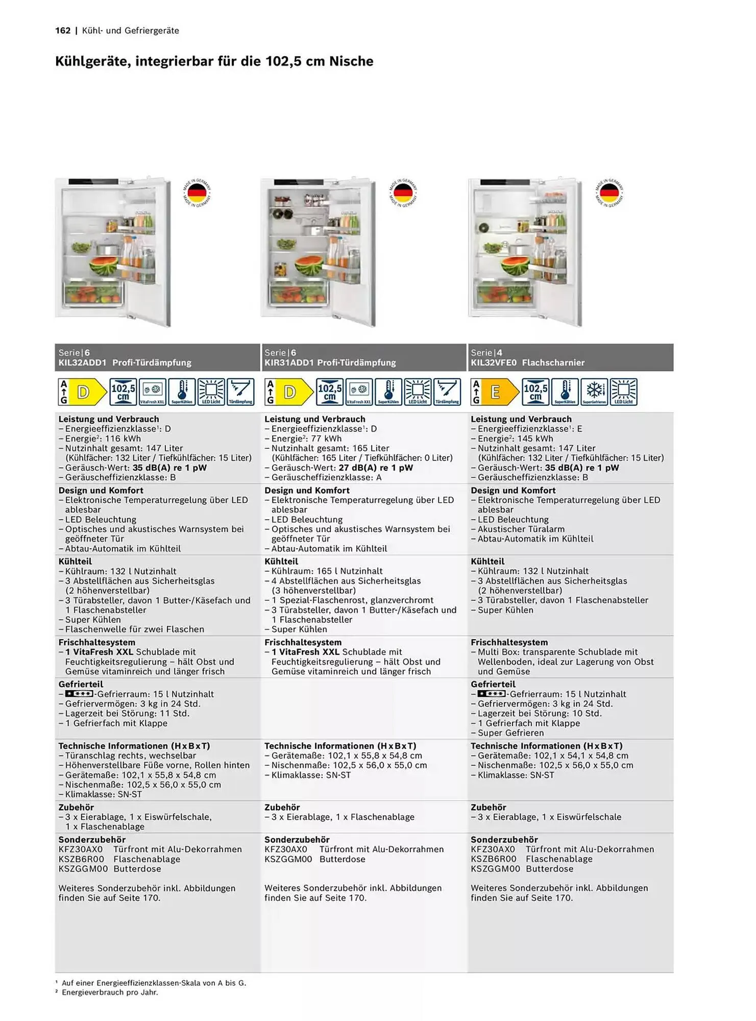 Bosch Prospekt von 29. Oktober bis 31. Dezember 2025 - Prospekt seite 162