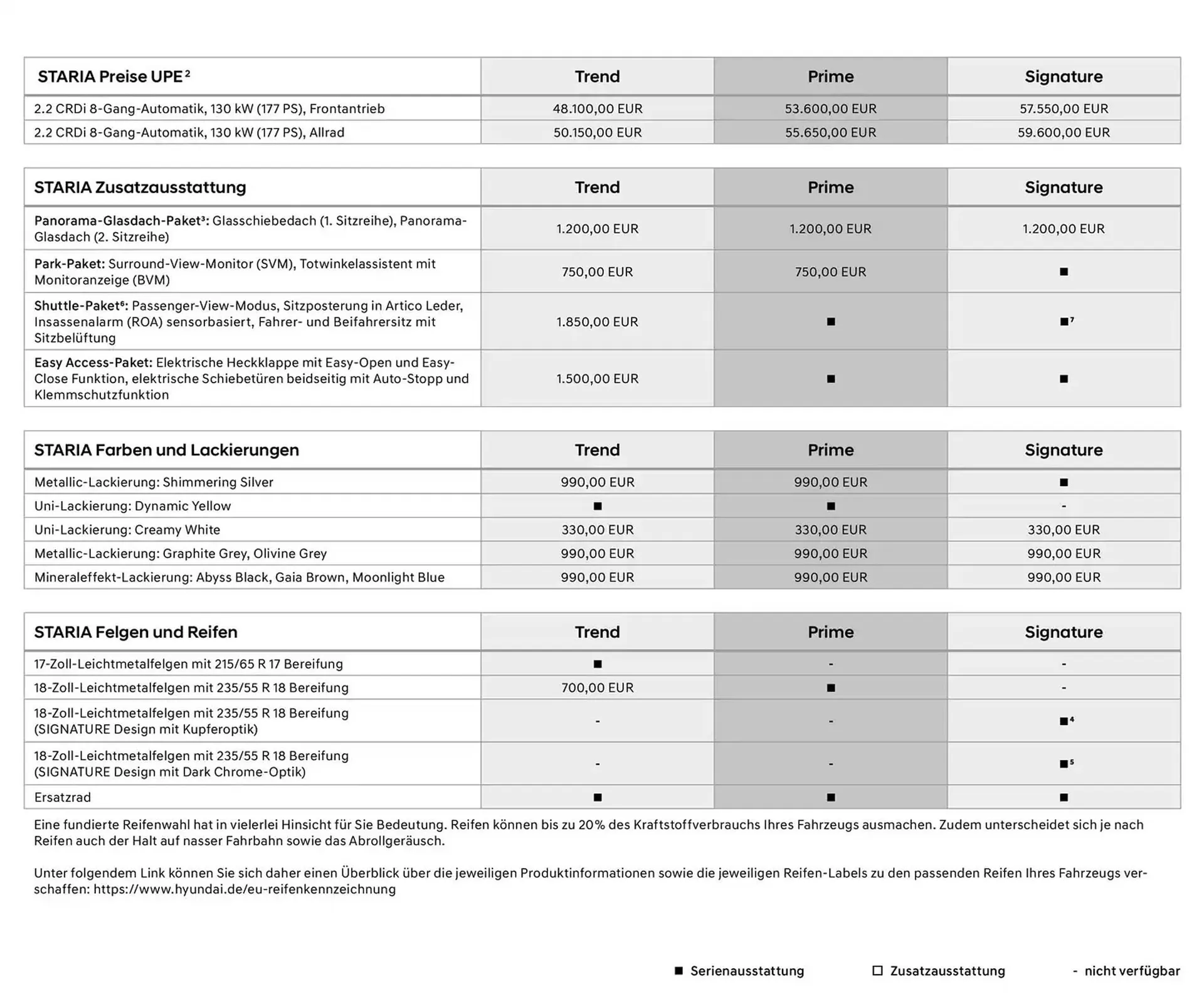 Hyundai Prospekt von 23. Oktober bis 23. Oktober 2025 - Prospekt seite 3