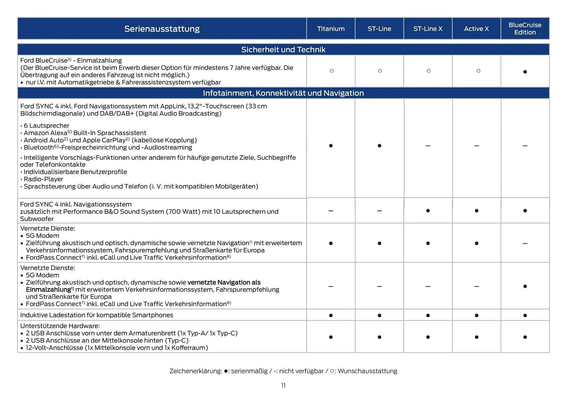 Ford Prospekt von 28. Februar bis 31. März 2026 - Prospekt seite 11